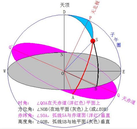 太陽方位角查詢|在线计算器: 太阳的位置